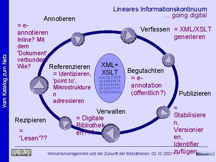 Lineares Informationskontinuum. . . going digital Annotieren Vom Katalog zum Netz = eannotieren Inline? Lineares Informationskontinuum. . . going digital Annotieren Vom Katalog zum Netz = eannotieren Inline?