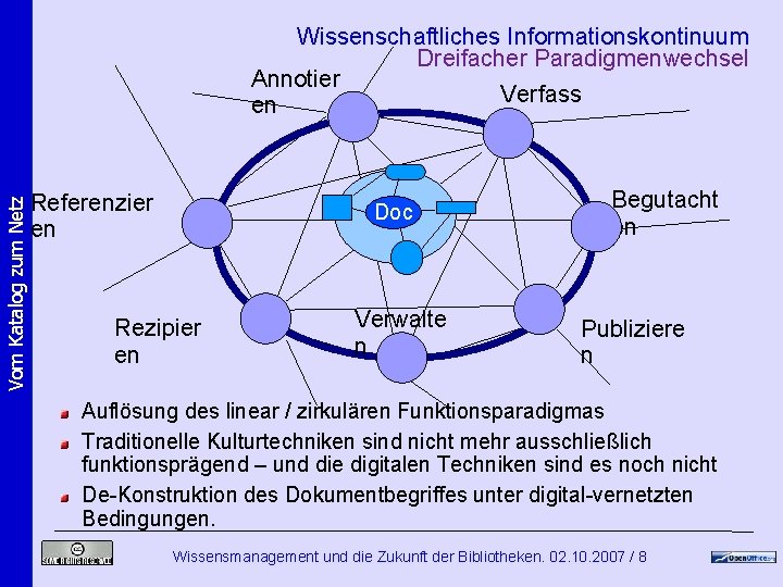 Vom Katalog zum Netz Wissenschaftliches Informationskontinuum Dreifacher Paradigmenwechsel Annotier Verfass en en Referenzier en Vom Katalog zum Netz Wissenschaftliches Informationskontinuum Dreifacher Paradigmenwechsel Annotier Verfass en en Referenzier en