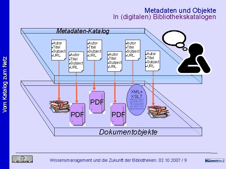 Metadaten und Objekte In (digitalen) Bibliothekskatalogen Vom Katalog zum Netz Metadaten-Katalog Autor Titel Subject Metadaten und Objekte In (digitalen) Bibliothekskatalogen Vom Katalog zum Netz Metadaten-Katalog Autor Titel Subject