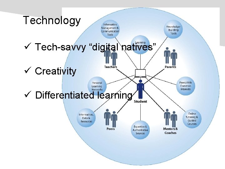 Technology ü Tech-savvy “digital natives” ü Creativity ü Differentiated learning 