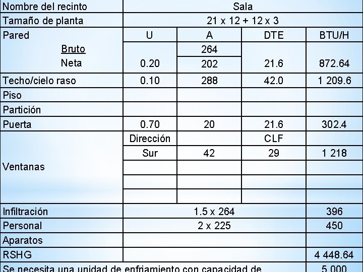 Nombre del recinto Tamaño de planta Pared Bruto Neta Techo/cielo raso Piso Partición Puerta