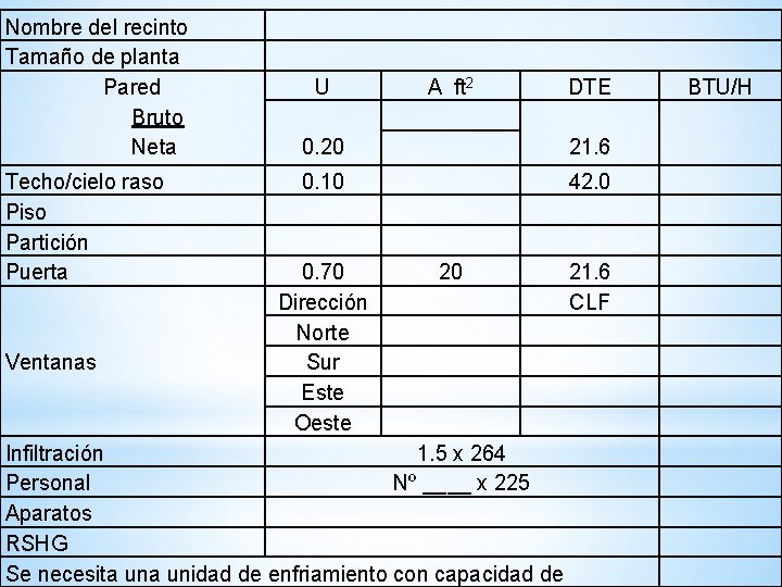 Nombre del recinto Tamaño de planta Pared Bruto Neta Techo/cielo raso Piso Partición Puerta