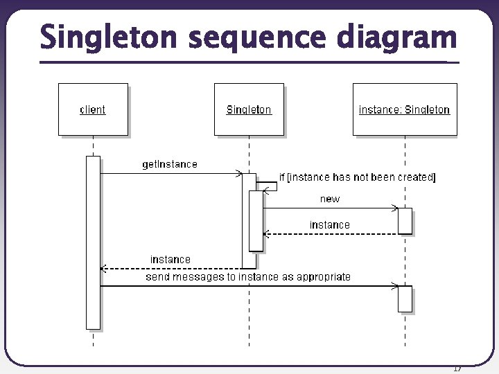 Singleton sequence diagram 17 