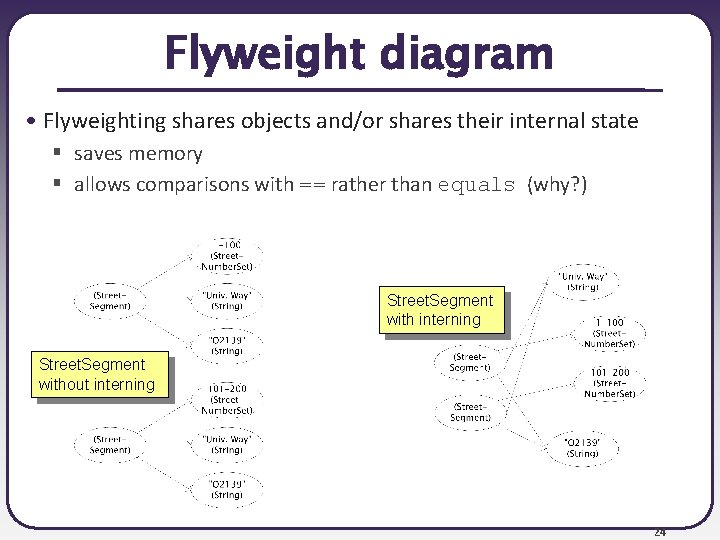Flyweight diagram • Flyweighting shares objects and/or shares their internal state § saves memory