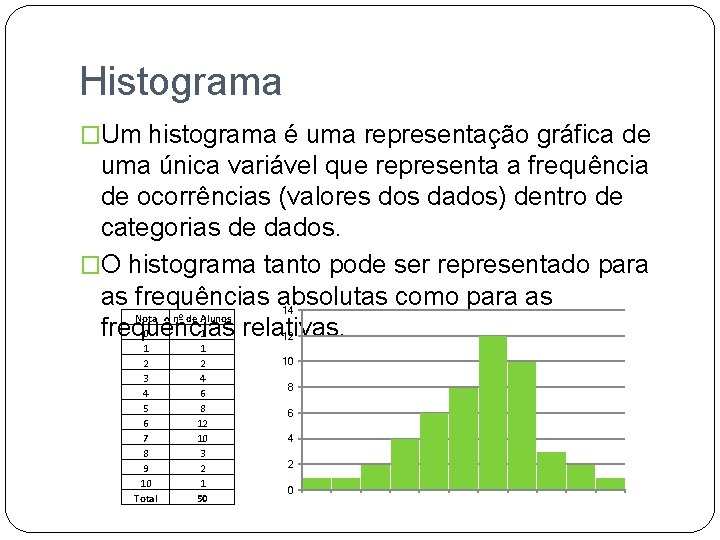 Histograma �Um histograma é uma representação gráfica de uma única variável que representa a