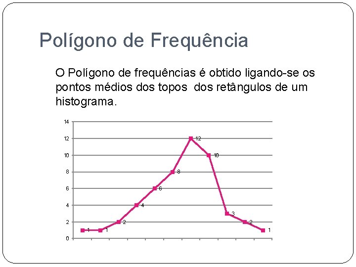 Polígono de Frequência O Polígono de frequências é obtido ligando-se os pontos médios dos