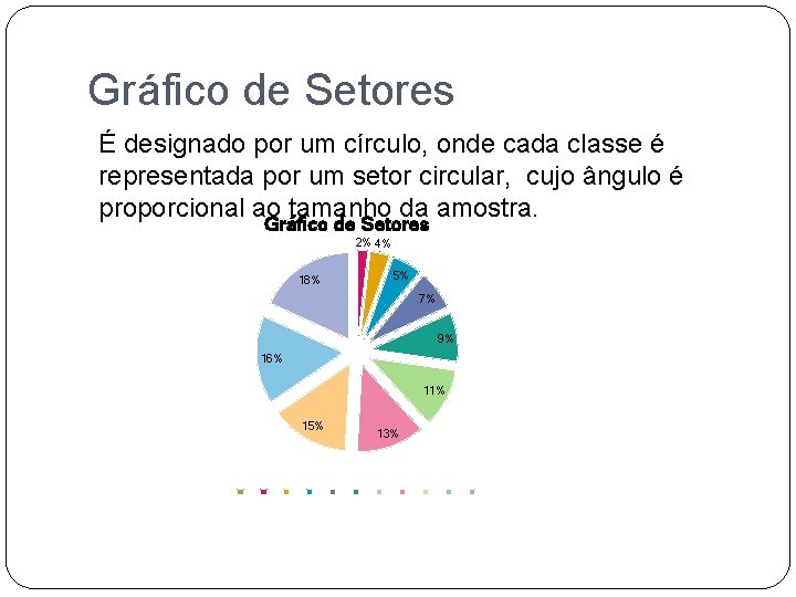 Gráfico de Setores É designado por um círculo, onde cada classe é representada por