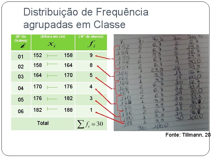 Distribuição de Frequência agrupadas em Classe (Nº de Ordem) (Altura em cm) ( Nº