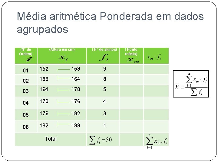 Média aritmética Ponderada em dados agrupados (Nº de Ordem) (Altura em cm) ( Nº