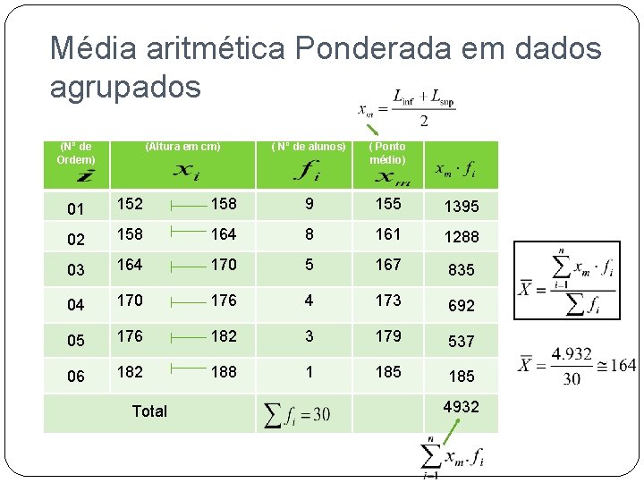 Média aritmética Ponderada em dados agrupados (Nº de Ordem) (Altura em cm) ( Nº