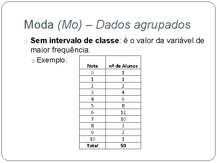 Moda (Mo) – Dados agrupados o Sem intervalo de classe: é o valor da