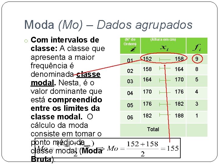 Moda (Mo) – Dados agrupados o Com intervalos de classe: A classe que apresenta