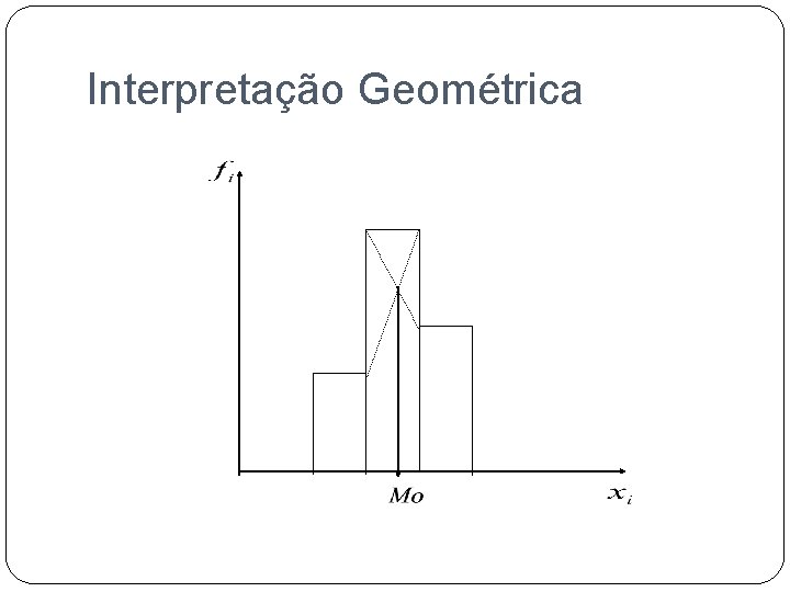 Interpretação Geométrica 