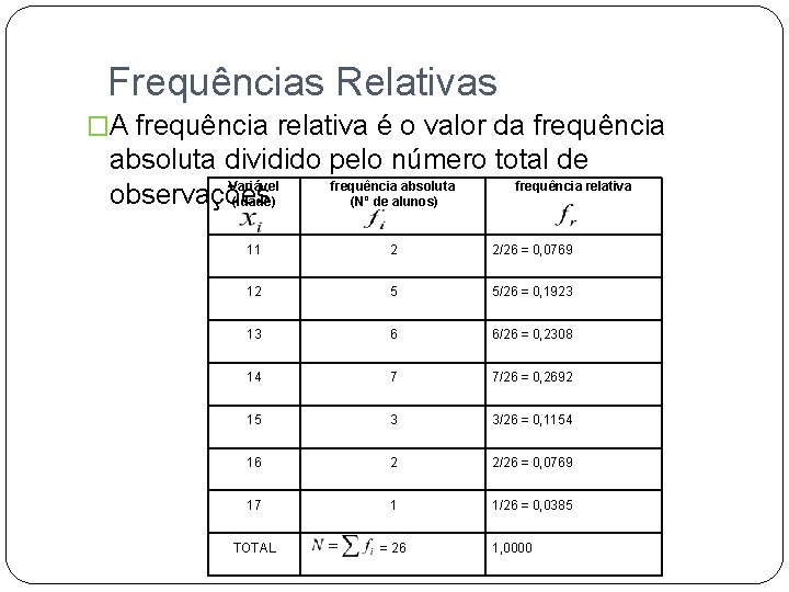  Frequências Relativas �A frequência relativa é o valor da frequência absoluta dividido pelo