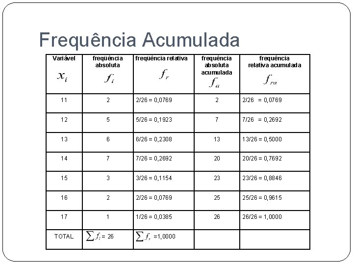 Frequência Acumulada Variável freqüência absoluta freqüência relativa frequência absoluta acumulada frequência relativa acumulada 11