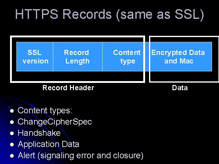 HTTPS Records (same as SSL) SSL version Record Length Content type Record Header l