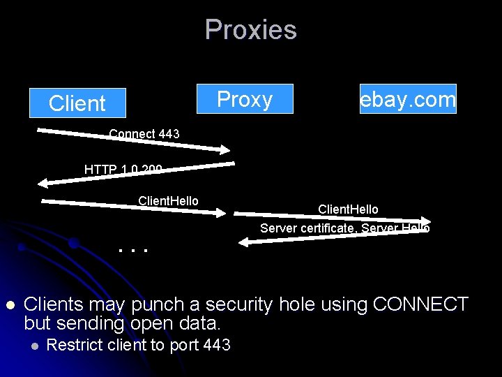 Proxies Proxy Client ebay. com Connect 443 HTTP 1. 0 200 Client. Hello .