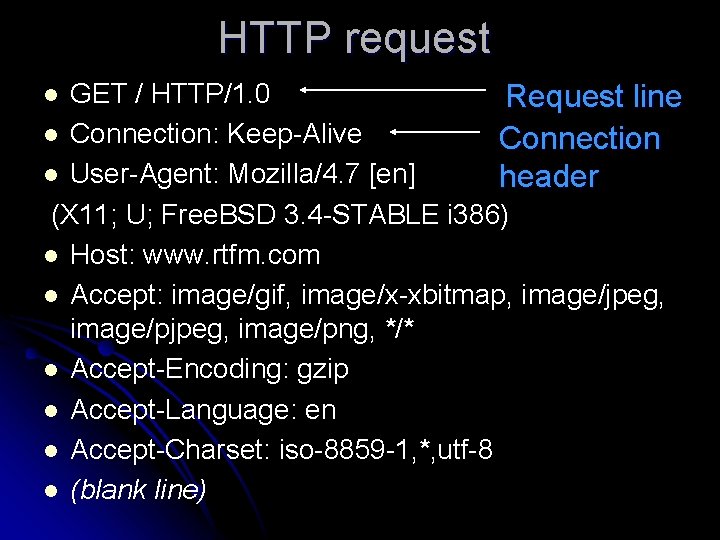 HTTP request GET / HTTP/1. 0 Request line l Connection: Keep-Alive Connection l User-Agent: