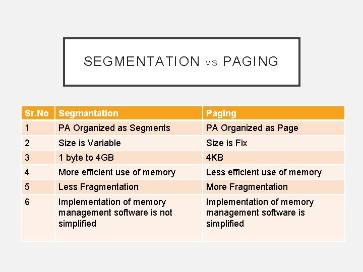 SEGMENTATION VS PAGING Sr. No Segmantation Paging 1 PA Organized as Segments PA Organized