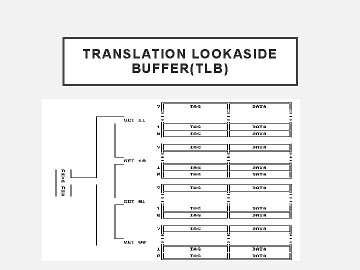 TRANSLATION LOOKASIDE BUFFER(TLB) 