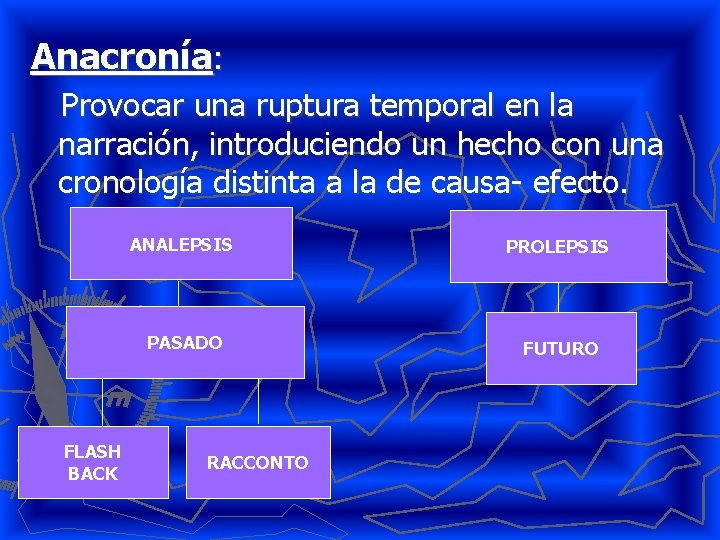 Anacronía: Provocar una ruptura temporal en la narración, introduciendo un hecho con una cronología