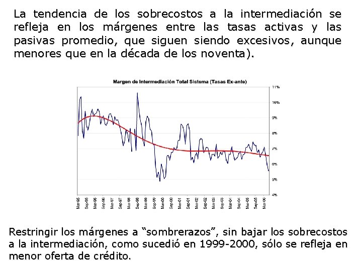 La tendencia de los sobrecostos a la intermediación se refleja en los márgenes entre