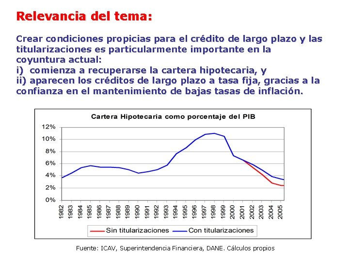 Relevancia del tema: Crear condiciones propicias para el crédito de largo plazo y las