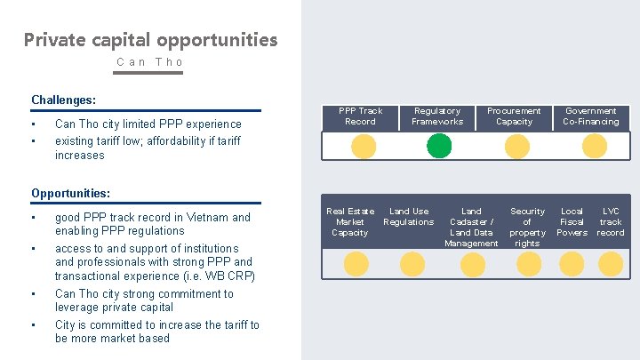 Private capital opportunities Can Tho Challenges: • • Can Tho city limited PPP experience