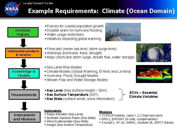 Example Requirements: Climate (Ocean Domain) Decision Makers Information products & services Knowledge & Models