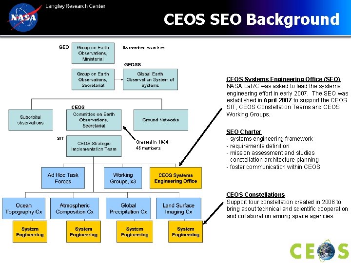 CEOS SEO Background 68 member countries CEOS Systems Engineering Office (SEO) NASA La. RC