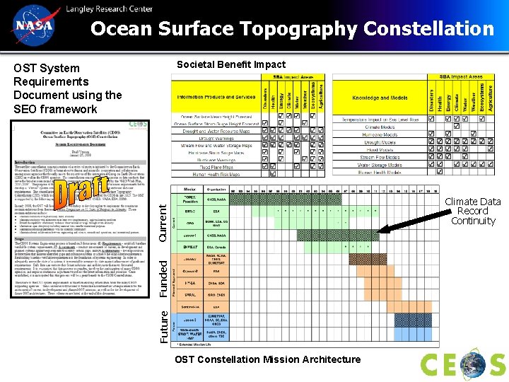 Ocean Surface Topography Constellation Societal Benefit Impact Climate Data Record Continuity Future Funded Current