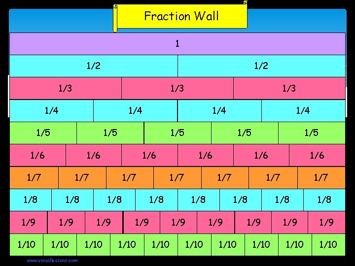 Learning Objective Revision Continue Negative Number Sequences Place