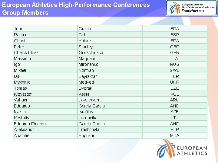 European Athletics High-Performance Conferences Group Members Jean Ramon Ghani Peter Cheick-Idriss Massimo Igor Mikael