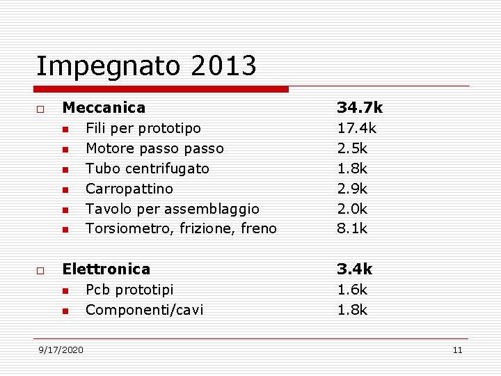 Impegnato 2013 o o Meccanica n Fili per prototipo n Motore passo n Tubo