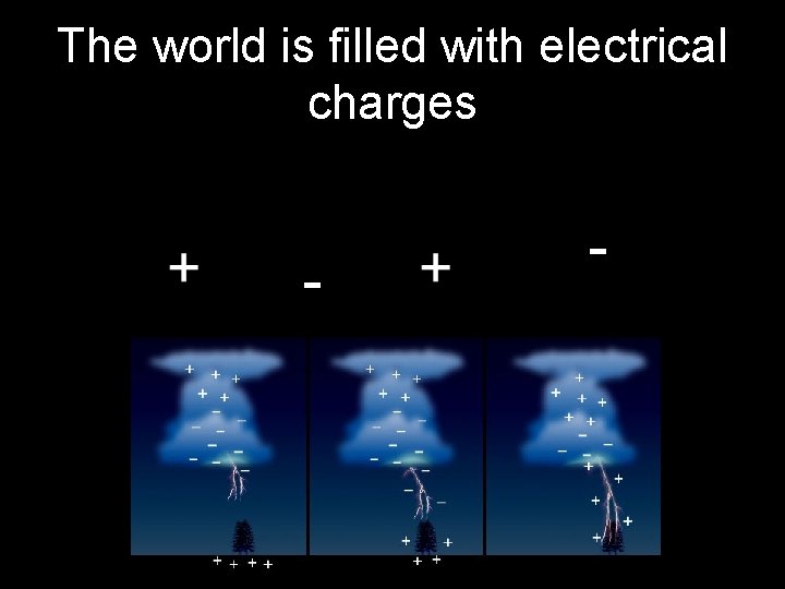 The world is filled with electrical charges - - - 