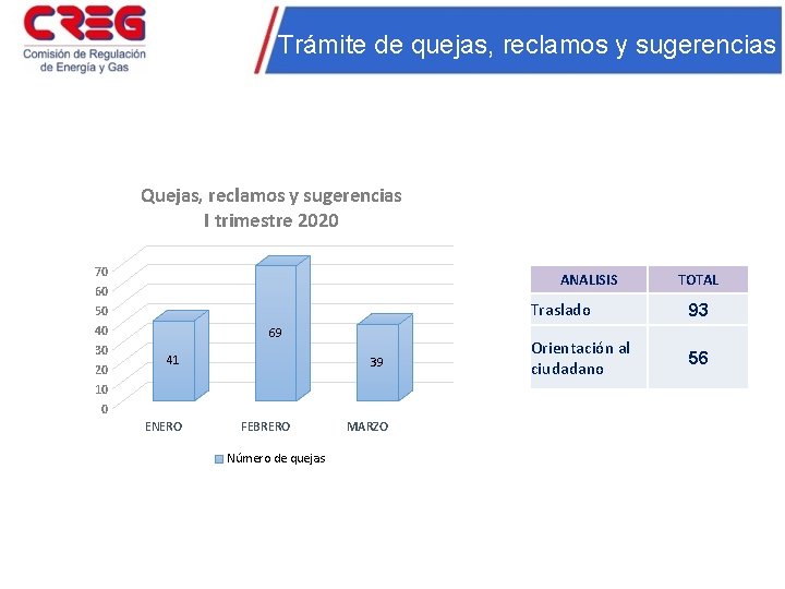 Trámite de quejas, reclamos y sugerencias Quejas, reclamos y sugerencias I trimestre 2020 70