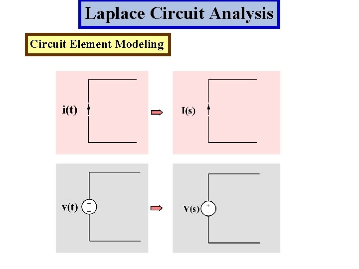 Laplace Circuit Analysis Circuit Element Modeling 