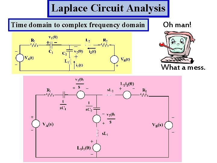 Laplace Circuit Analysis Time domain to complex frequency domain Oh man! What a mess.