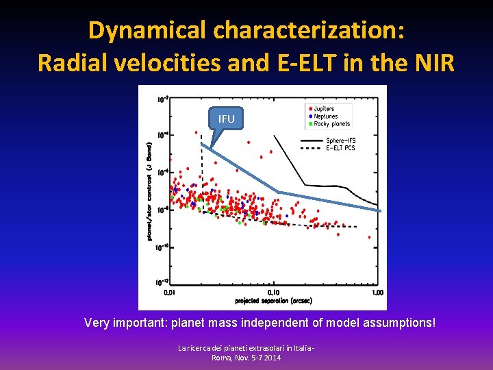 Dynamical characterization: Radial velocities and E-ELT in the NIR IFU Very important: planet mass