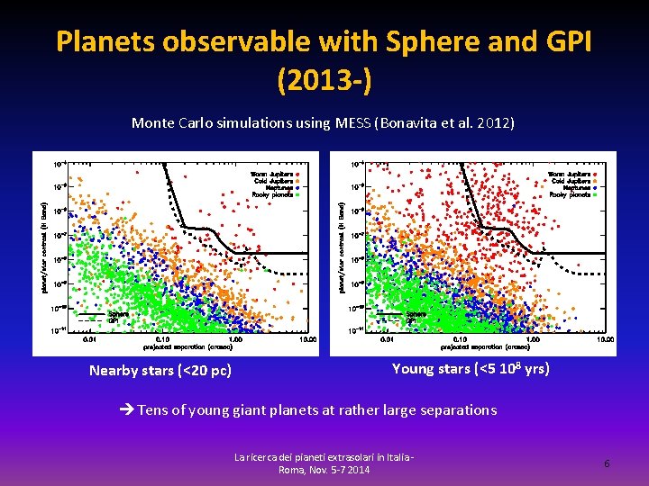 Planets observable with Sphere and GPI (2013 -) Monte Carlo simulations using MESS (Bonavita