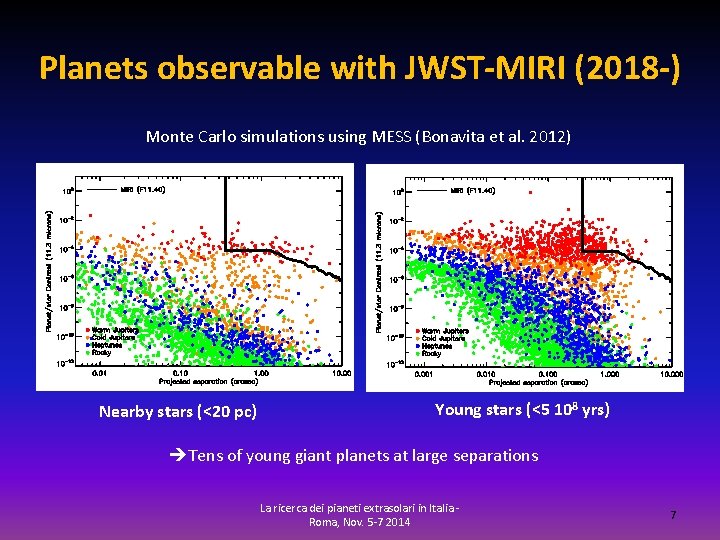 Planets observable with JWST-MIRI (2018 -) Monte Carlo simulations using MESS (Bonavita et al.