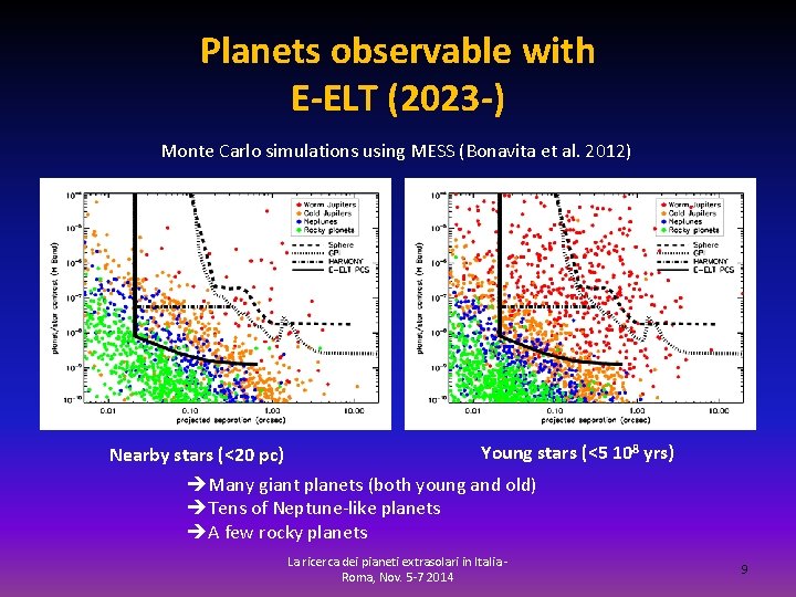 Planets observable with E-ELT (2023 -) Monte Carlo simulations using MESS (Bonavita et al.