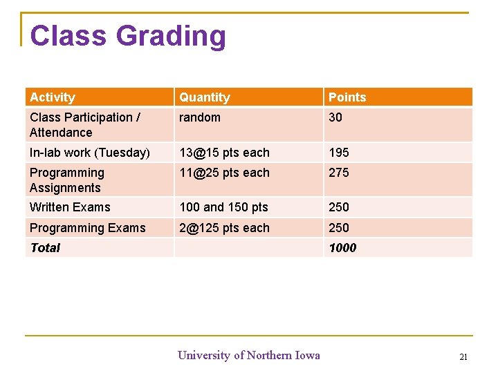 Class Grading Activity Quantity Points Class Participation / Attendance random 30 In-lab work (Tuesday) Class Grading Activity Quantity Points Class Participation / Attendance random 30 In-lab work (Tuesday)