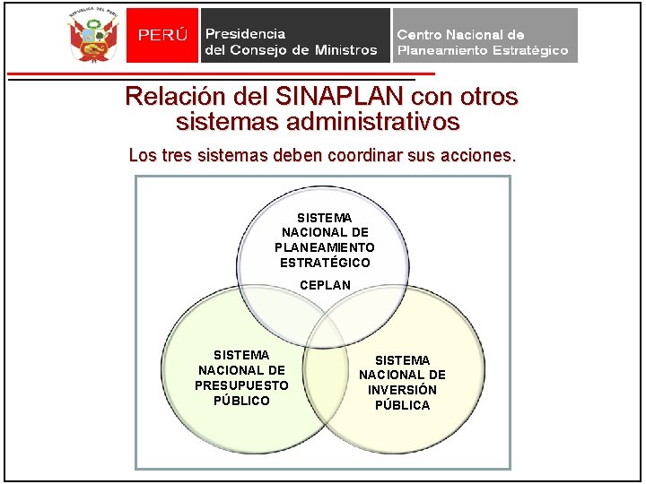 Relación del SINAPLAN con otros sistemas administrativos Los tres sistemas deben coordinar sus acciones. Relación del SINAPLAN con otros sistemas administrativos Los tres sistemas deben coordinar sus acciones.