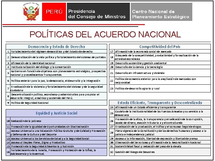 POLÍTICAS DEL ACUERDO NACIONAL Democracia y Estado de Derecho 1 Fortalecimiento del régimen democrático POLÍTICAS DEL ACUERDO NACIONAL Democracia y Estado de Derecho 1 Fortalecimiento del régimen democrático