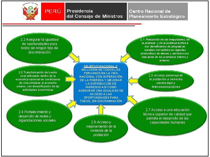 2. 2 Asegurar la igualdad de oportunidades para todos sin ningún tipo de discriminación 2. 2 Asegurar la igualdad de oportunidades para todos sin ningún tipo de discriminación