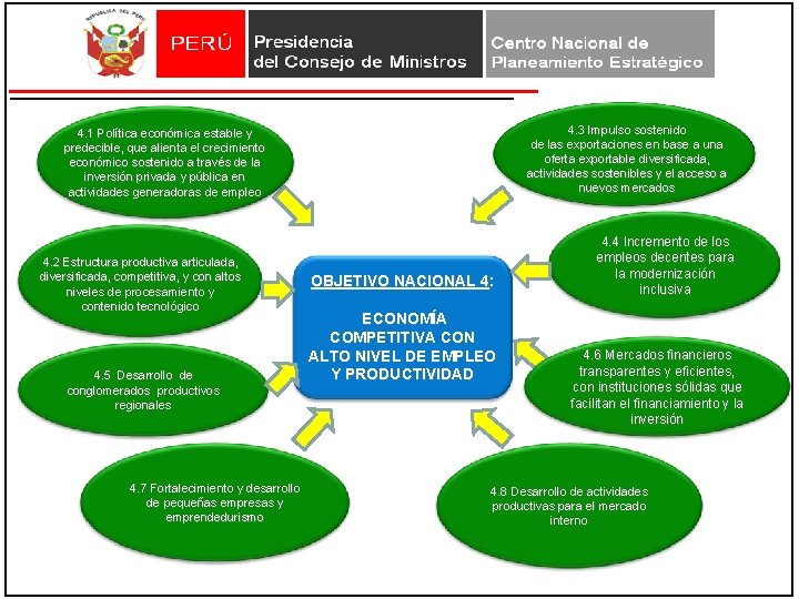 4. 3 Impulso sostenido de las exportaciones en base a una oferta exportable diversificada, 4. 3 Impulso sostenido de las exportaciones en base a una oferta exportable diversificada,