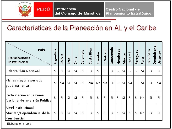 Chile Colombia Costa Rica Ecuador El Salvador Guatemala Si Si Planes mayor a periodo Chile Colombia Costa Rica Ecuador El Salvador Guatemala Si Si Planes mayor a periodo