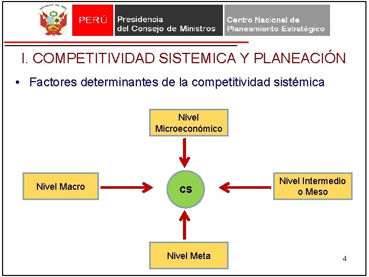 I. COMPETITIVIDAD SISTEMICA Y PLANEACIÓN • Factores determinantes de la competitividad sistémica Nivel Microeconómico I. COMPETITIVIDAD SISTEMICA Y PLANEACIÓN • Factores determinantes de la competitividad sistémica Nivel Microeconómico