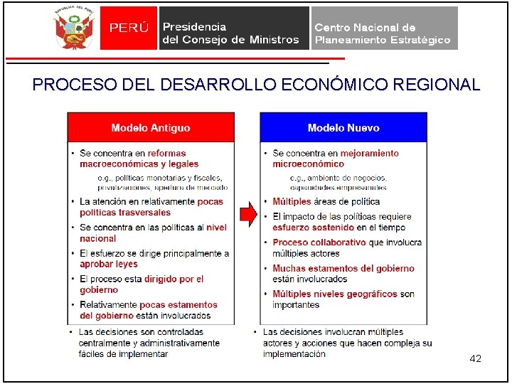 PROCESO DEL DESARROLLO ECONÓMICO REGIONAL 42 PROCESO DEL DESARROLLO ECONÓMICO REGIONAL 42
